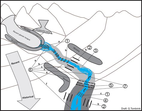 proglacial chanel|modern proglacial deposits.